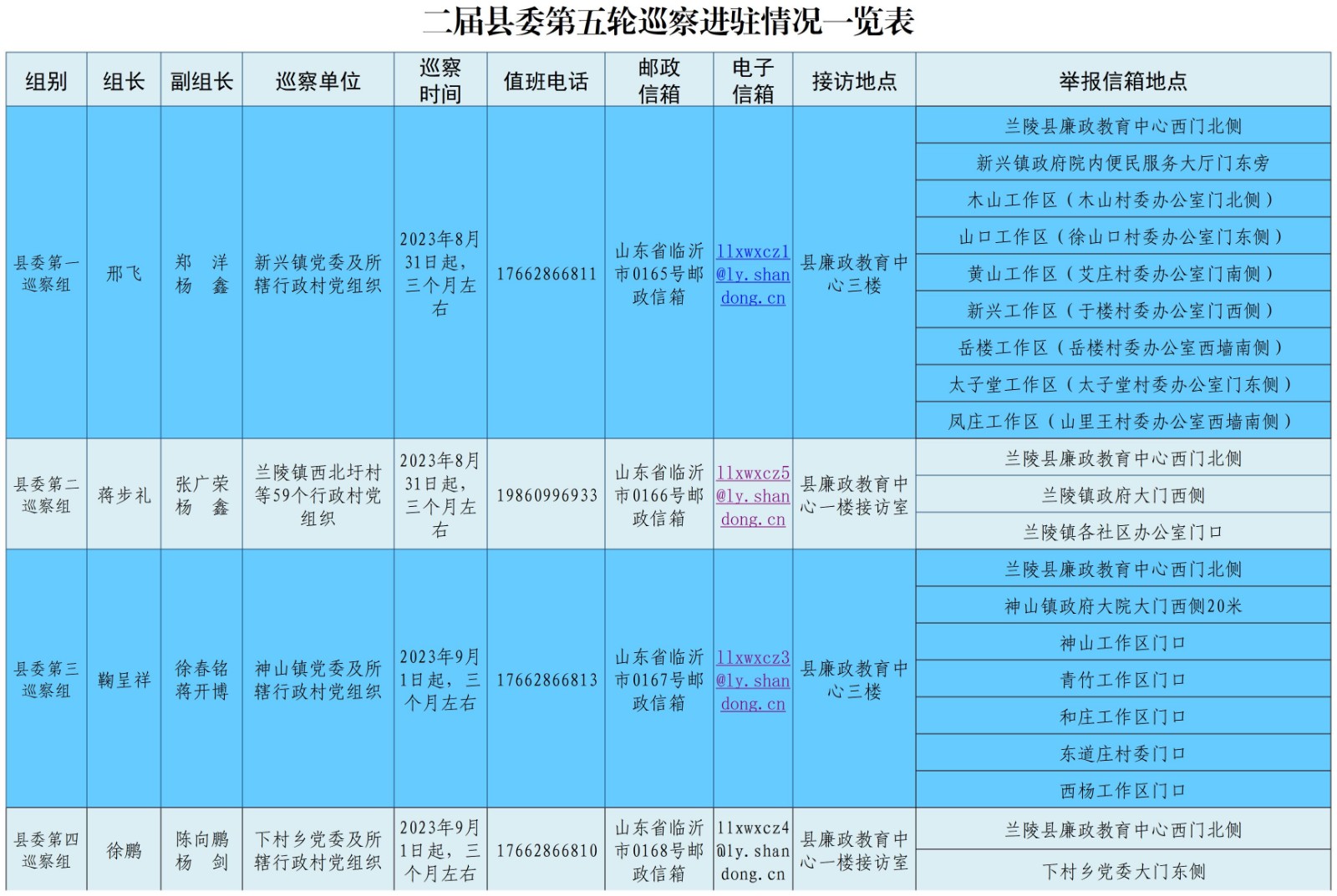 二届县委第五轮巡察进驻情况一览表_Sheet1.jpg